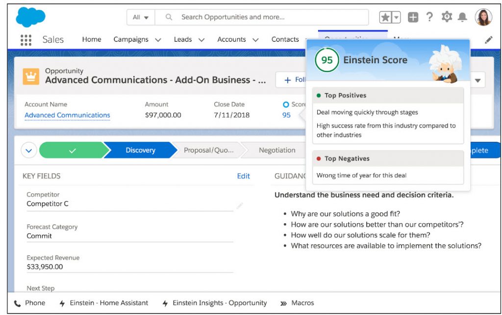 Screenshot of Einstein Opportunity Scoring in Salesforce Sales Cloud Einstein demonstrating a score in the top right quadrant of 95 