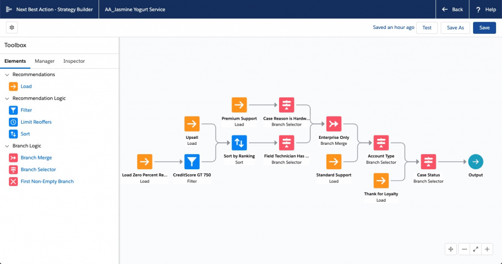 A flow in Strategy Builder to test viability for Einstein Next Best Action