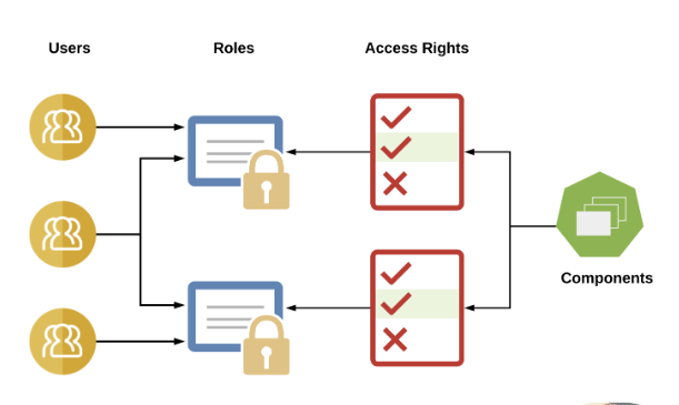 permission set group assignment object salesforce