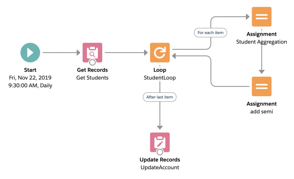 scheduled flows start element