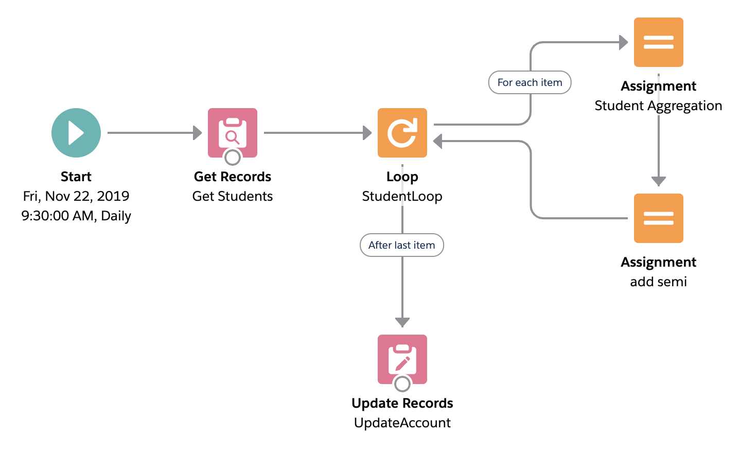 Scheduled Flows For The Win Salesforce Admins Scheduled Flows For The Win Salesforce Admins