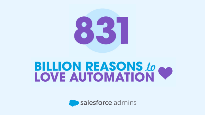 light blue background with text that reads 831 Billion reasons to love automation in purple font