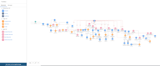 The full application flow