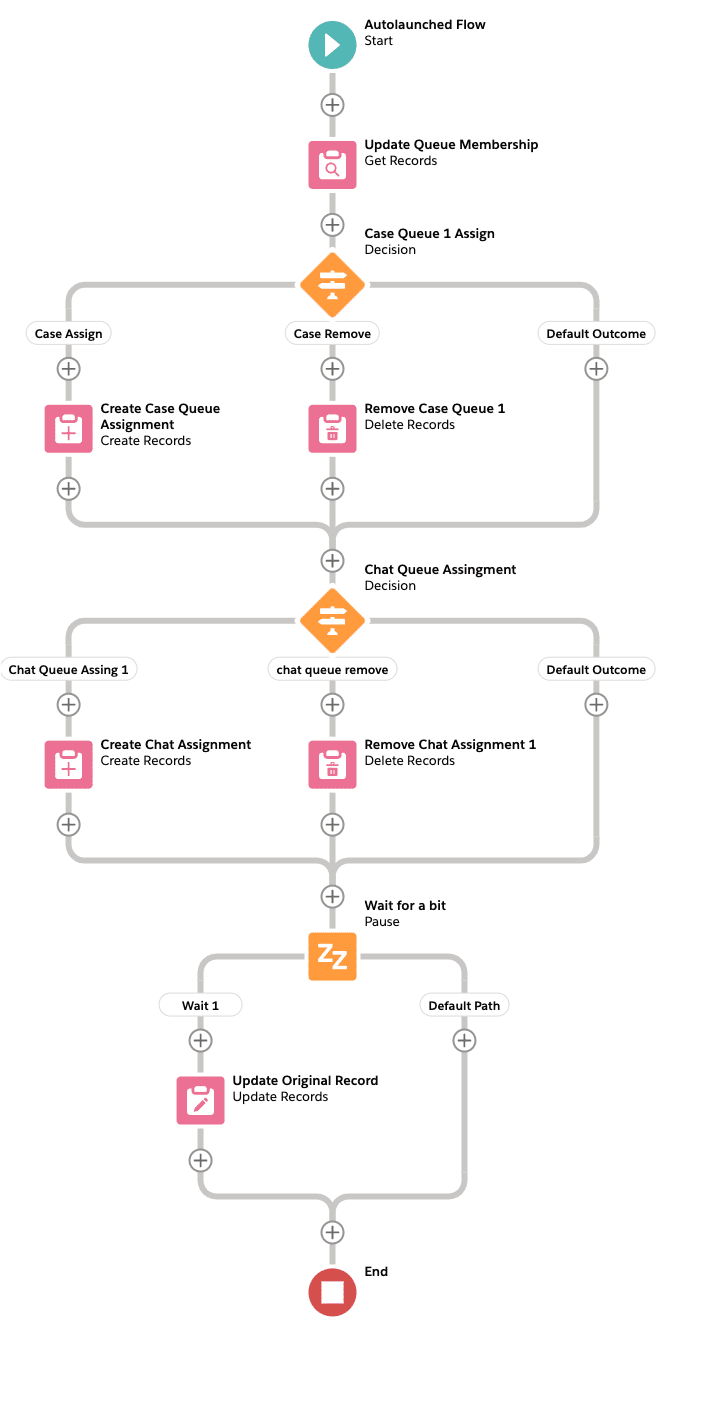 assign queue in flow salesforce