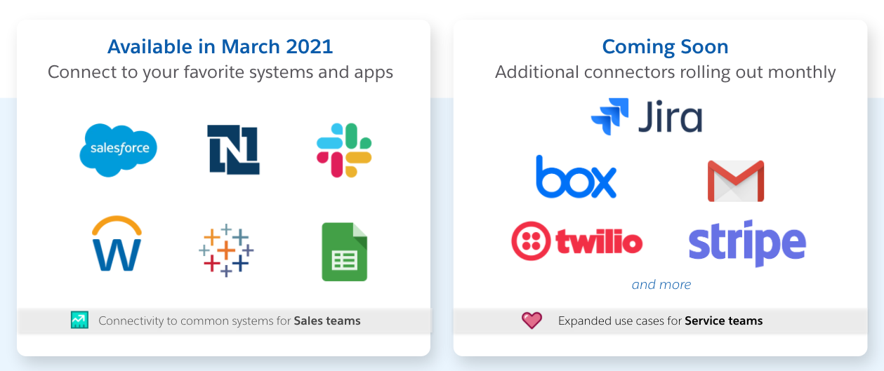 Image shows Connectors available in March as well as Jira, Box, Gmail, Twilio, Stripe, and more coming soon