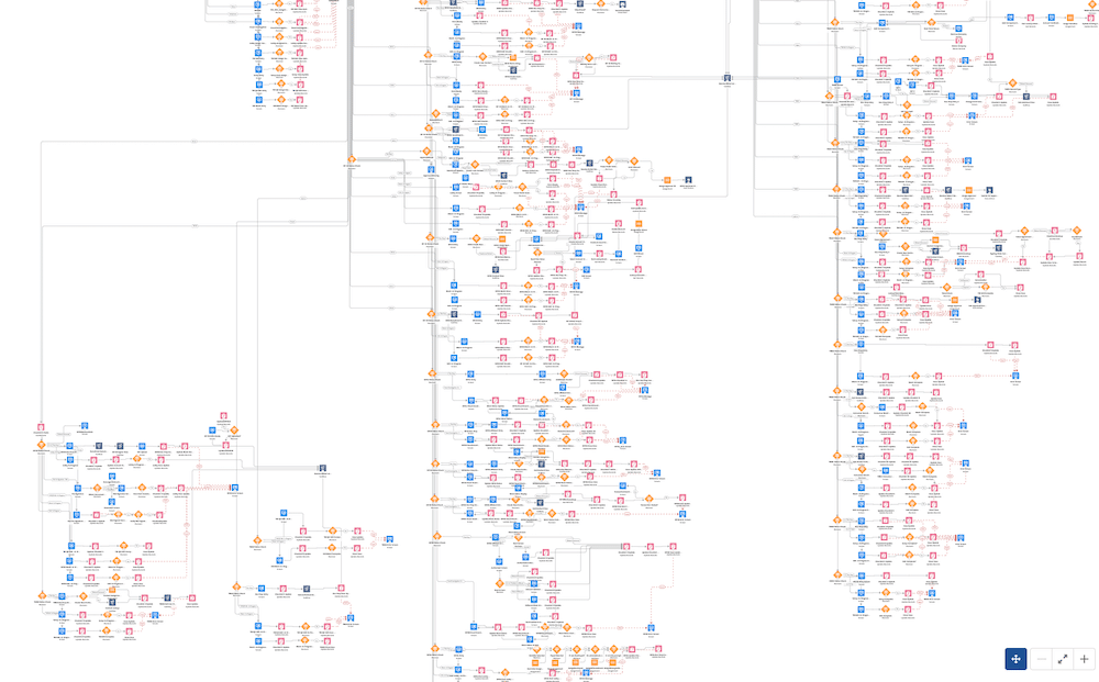 Image of an inefficient flow that could use a subflow. 