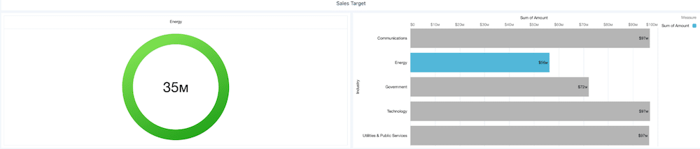 Example of charts filtering off one another. 