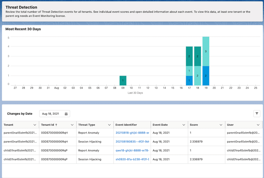 Example of threat detection settings. 