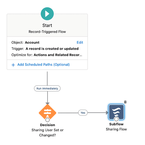 Record-triggered flow calling a subflow.