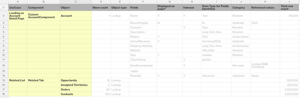 A table to show the relationship between each use case the the objects associated with each component. 