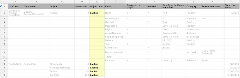 A table that has each object classified. 