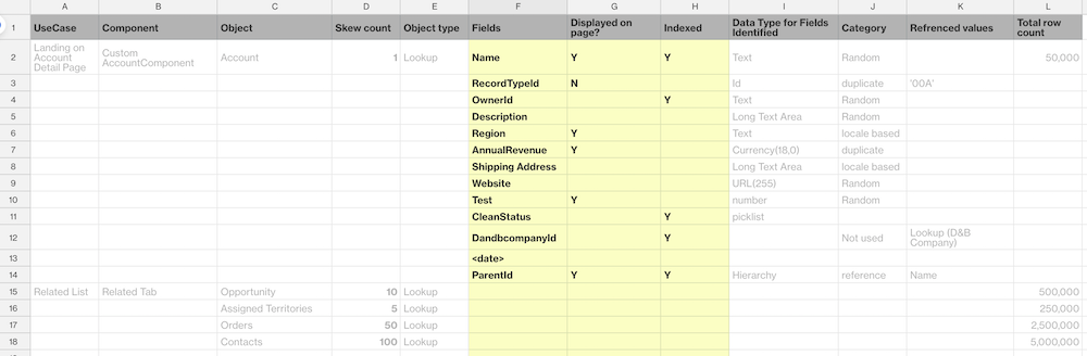 Spreadsheet outlining fields selected. 