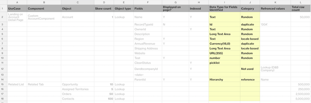 Each field's data type and category entered into the table. 