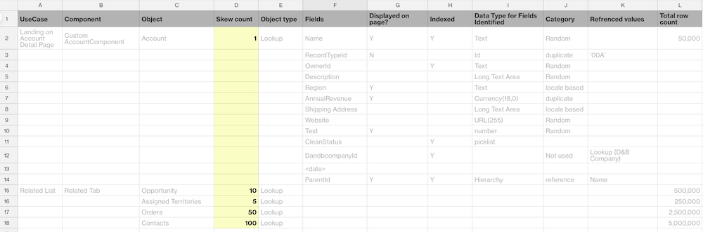 Skew count entered into the table. 