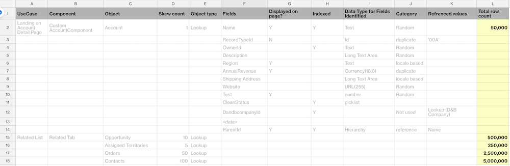 Table with estimate data volume needed for testing added. 