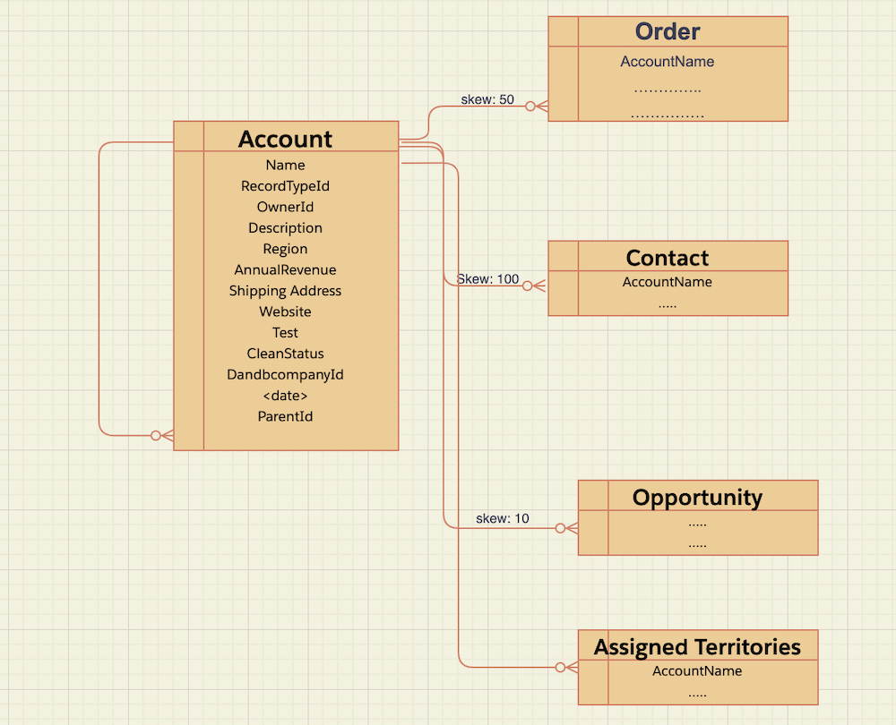 Data modeling diagram. 