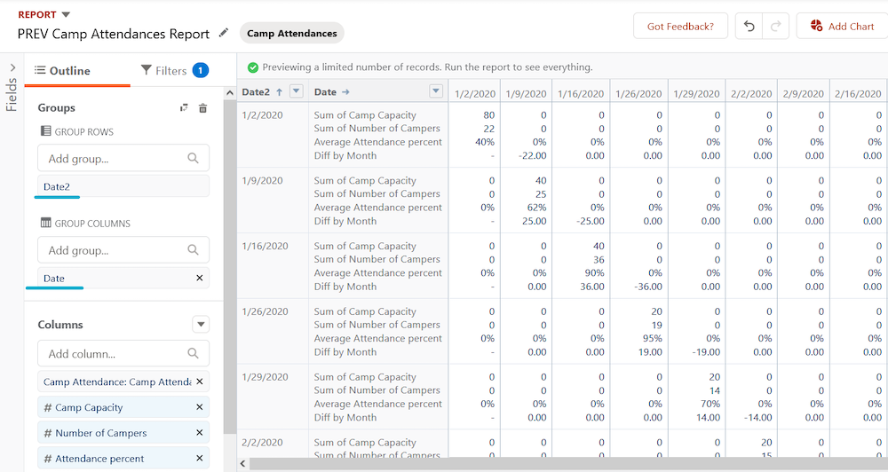 Matrix report with Date2 as the group row and Date as the group column.