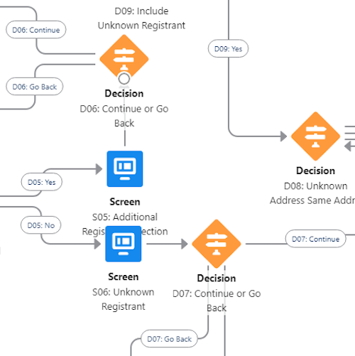 Screen flow with multiple decision outcomes using the naming convention.