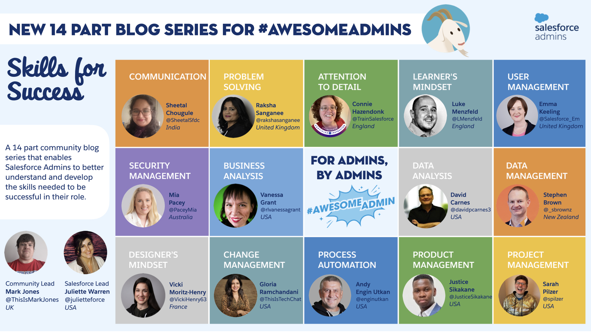 Promo graphic of all 14 admin writers who contributed to the Skills for Success blog series. 