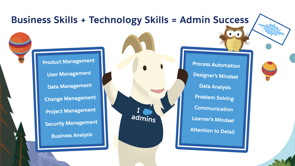 Slide showing all 14 Salesforce Admin skills in the Skills Kit: Product Management, User Management, Data Management, Change Management, Project Management, Security Management, Business Analysis, Process Automation, Designer’s Mindset, Data Analysis, Problem Solving, Communication, Learner’s Mindset, and Attention to Detail. 