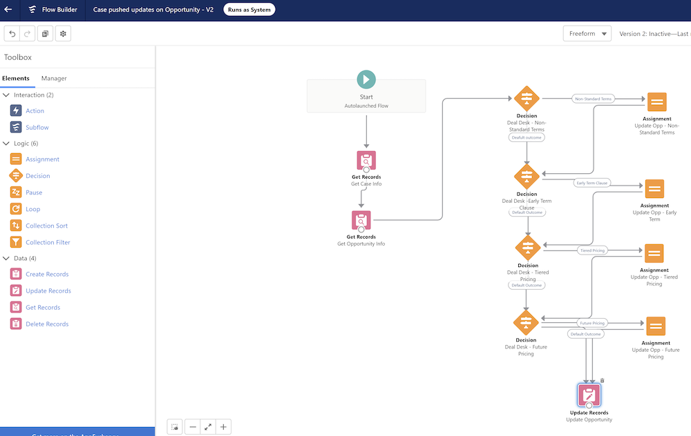 The Case pushed updates on Opportunity flow.