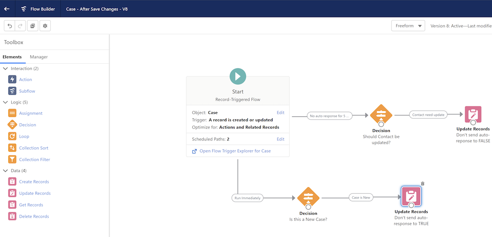 A record-triggered flow for Case - After Save Changes.