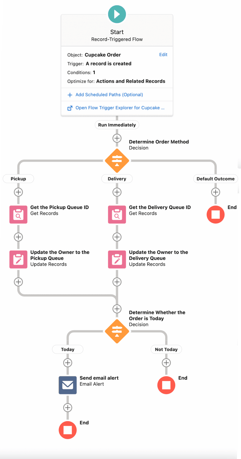 Why Admins Should Create Flow Tests - Salesforce Admins