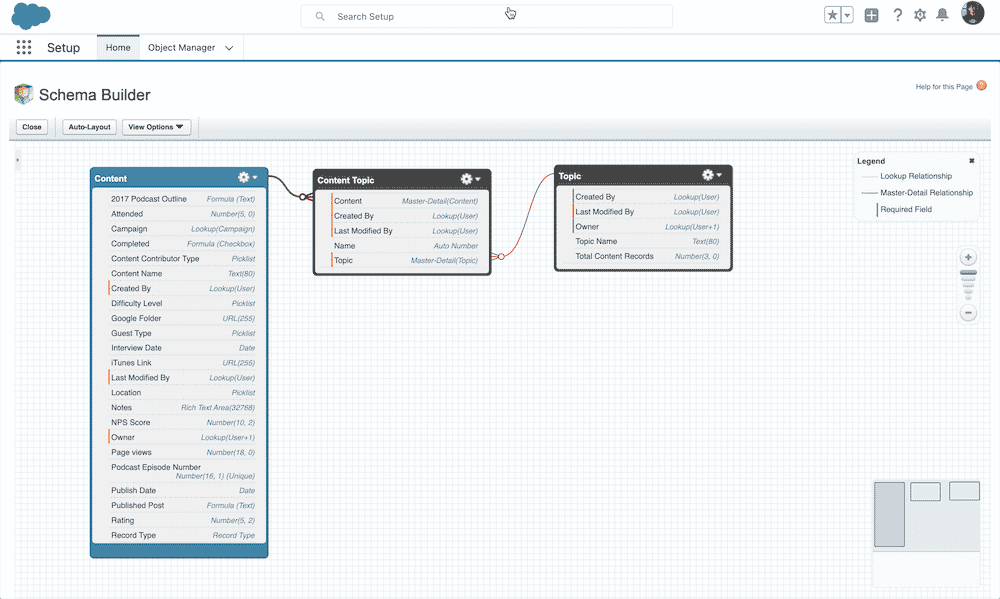 The Schema Builder canvas displaying the relationships between Content, Content Topic, and Topic objects.