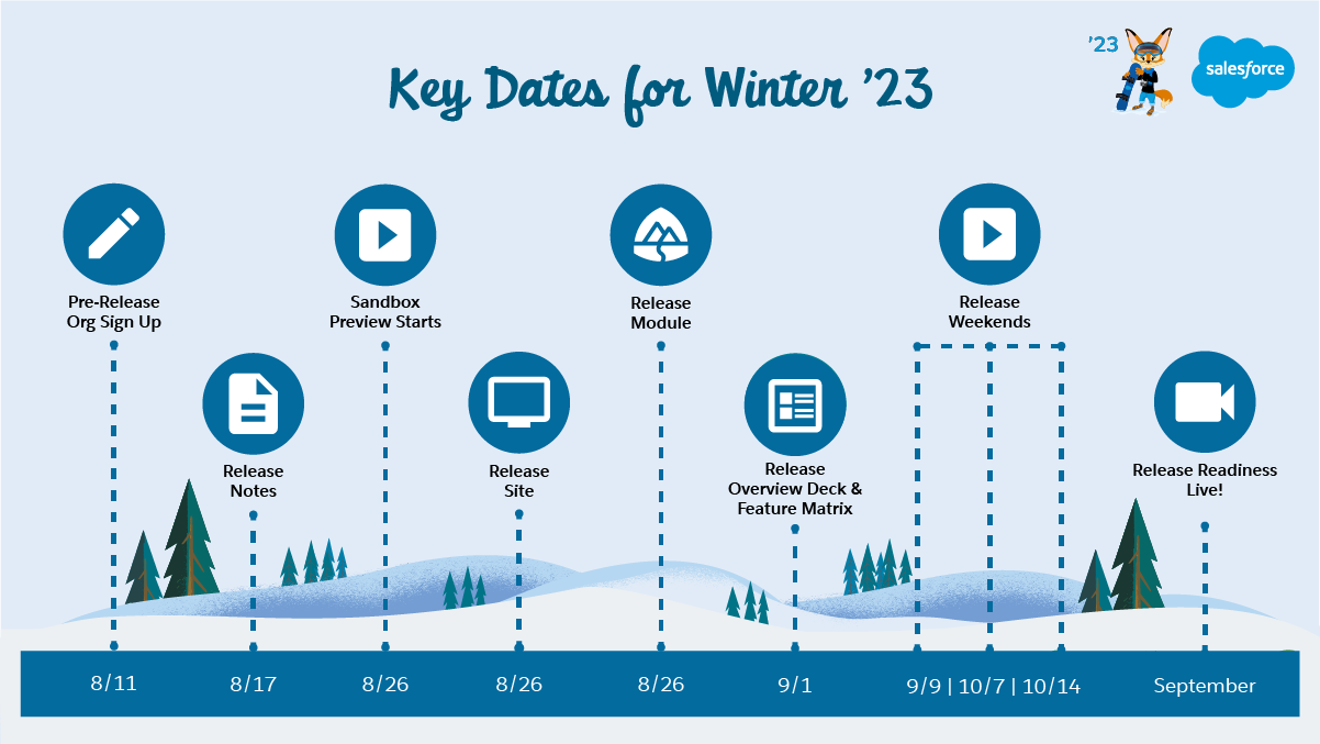 Salesforce 2024 Release Dates In India Elisa Matelda