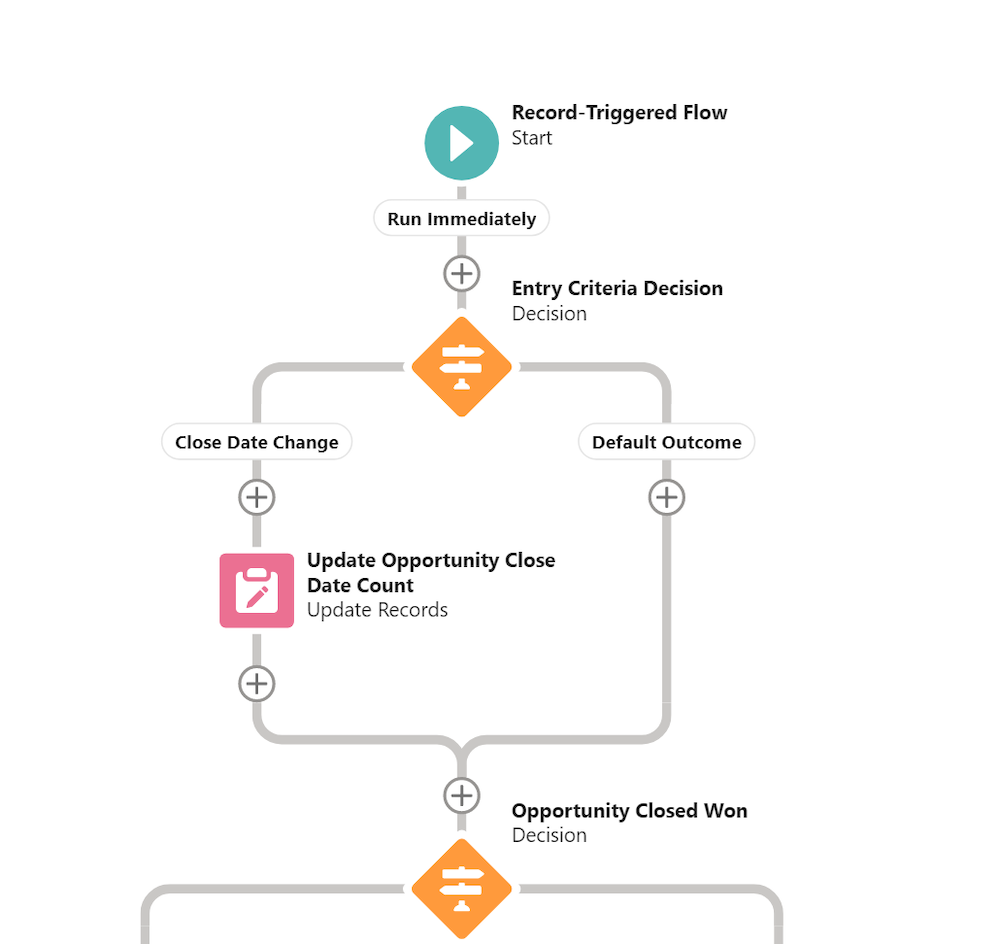 Partial view of the configured record-triggered flow with an Entry Criteria Decision. 