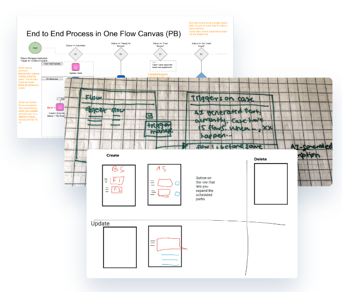 Drawing board of ideas the Flow team brainstormed