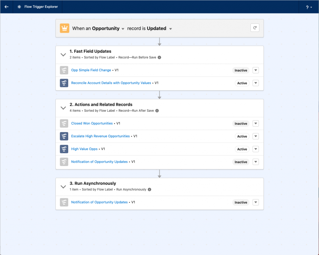 List of flows related to an object in Flow Trigger Explorer