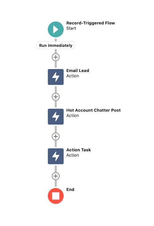 A record-triggered flow using text templates.