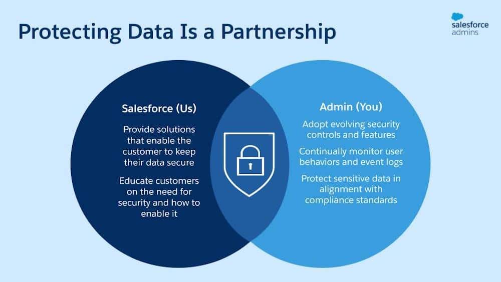 Security roles and responsibilities for Salesforce and admins.