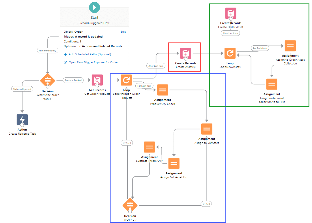 Visual of a Flow Builder design