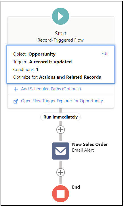 Flow to send an email notifying finance department of new sales order creation