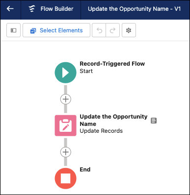 Configured before-save record-triggered flow to update an opportunity name to the standard naming convention