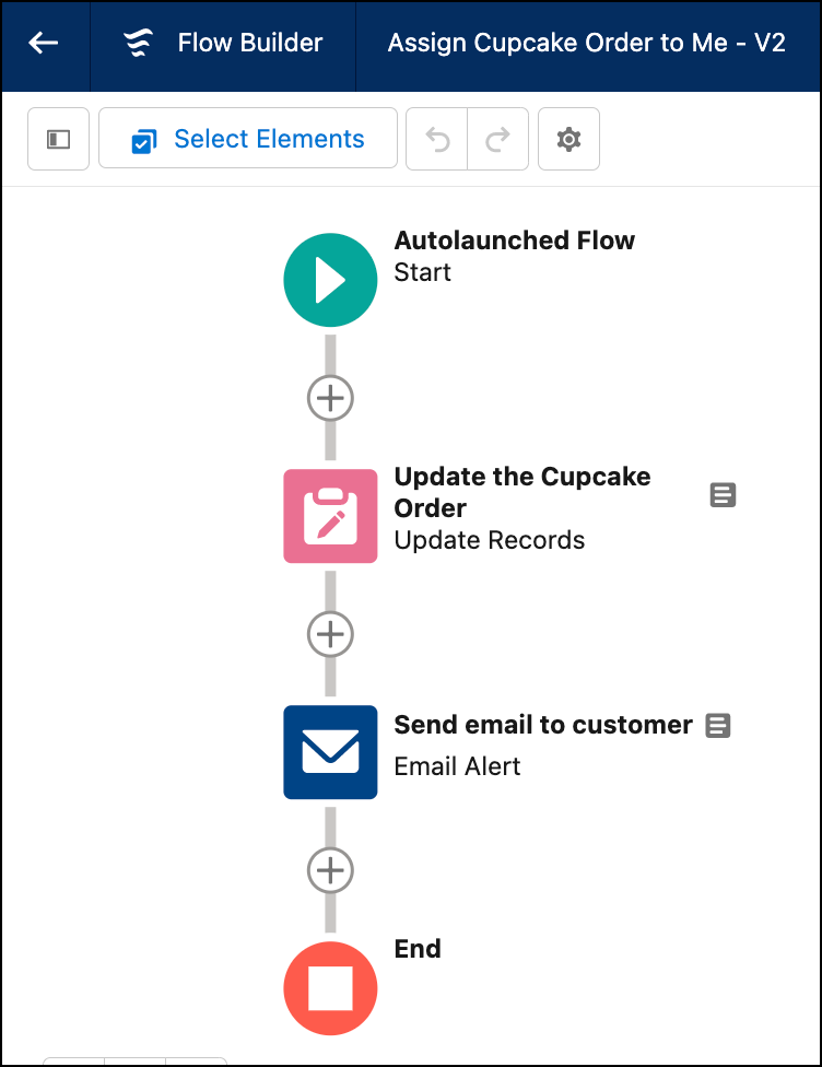 Autolaunched Flow solution