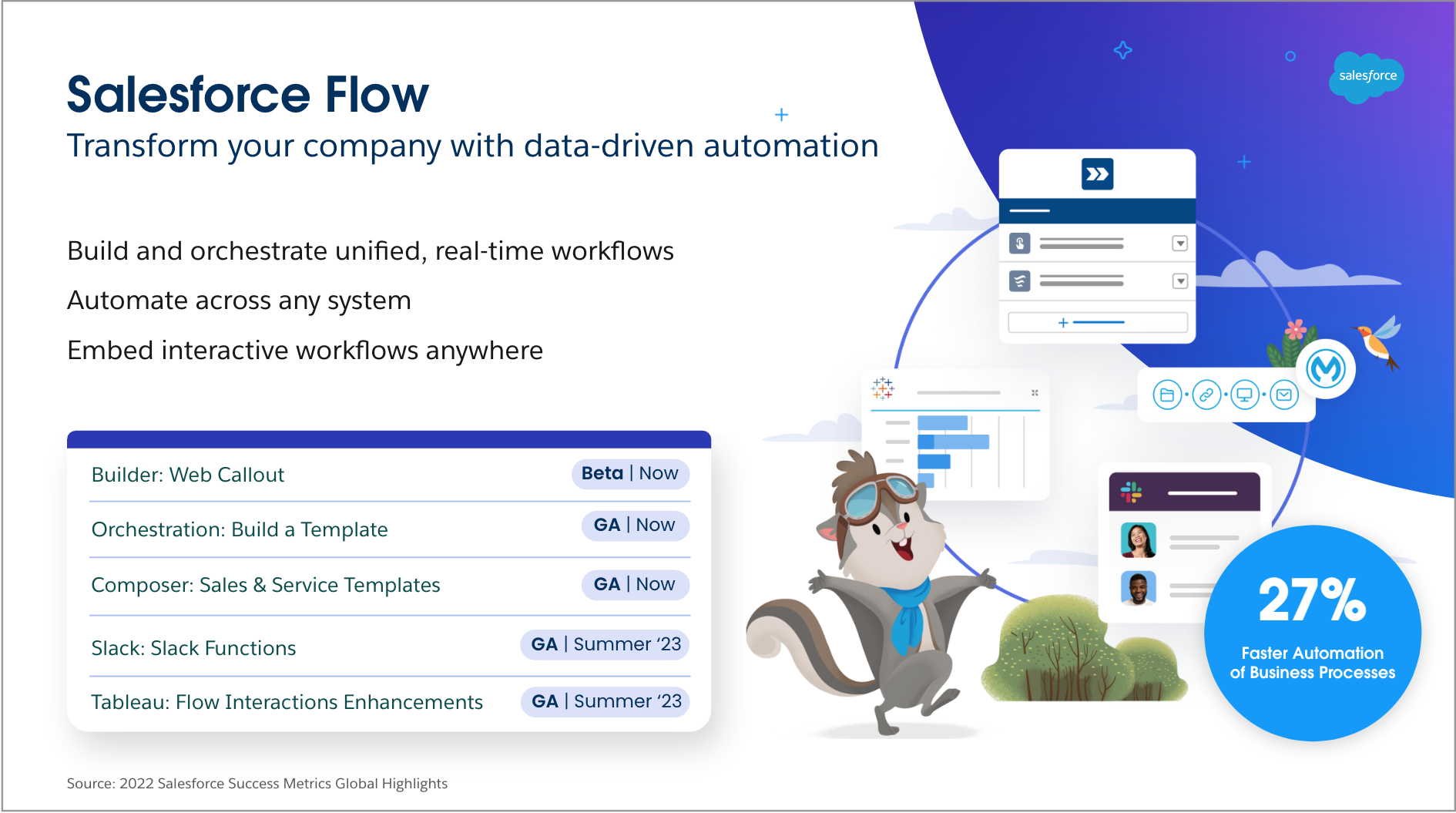 Salesforce Flow solution overview: Transform your company with data-driven automation