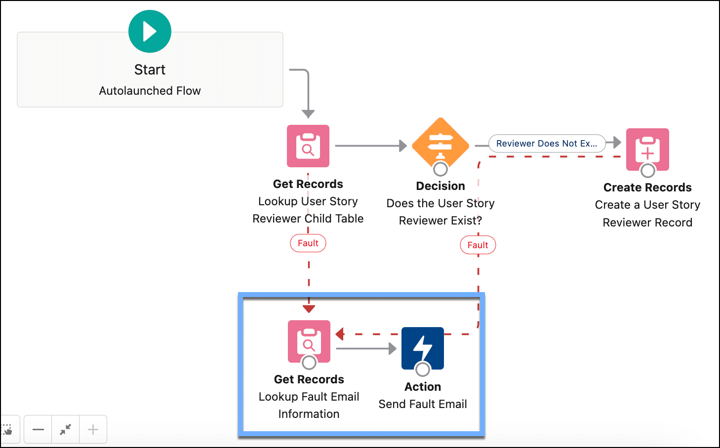 A second flow that contains the same Get Records and Send Email steps as the previous image