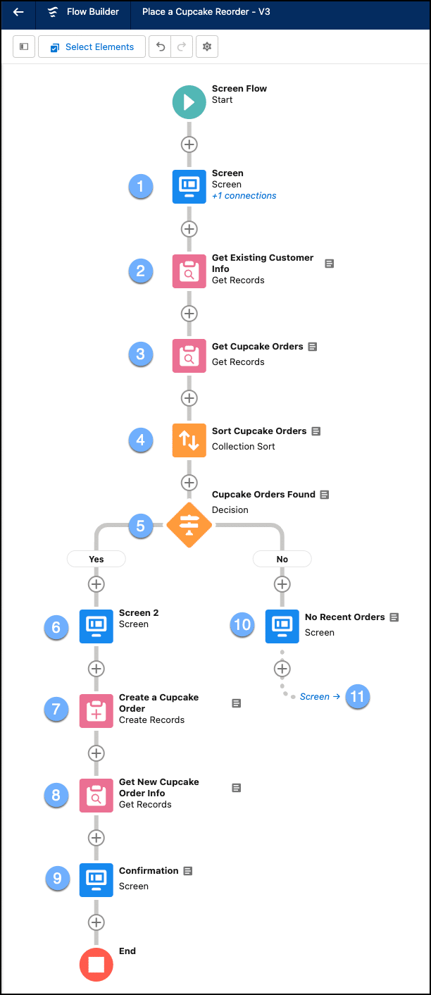 Cupcake Reorder screen flow