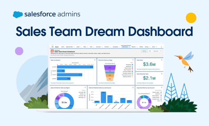 Computer monitor displaying a Sales Team Dream Dashboard.