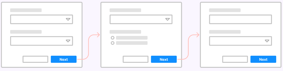 Next. Button Graphic in Flows — Shows how flows are over-reliant on the Next button to achieve component feedback.