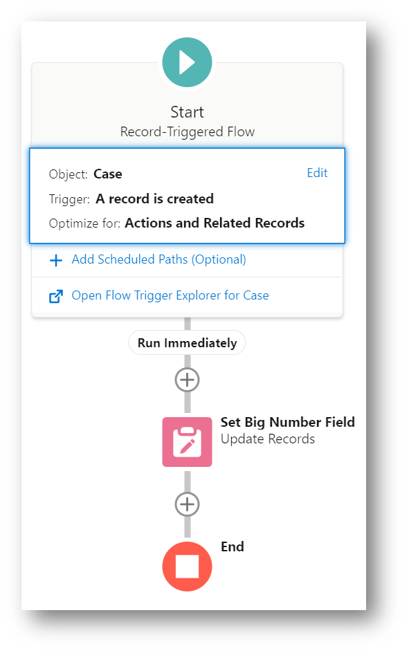 The flow Start node in the Flow Builder.