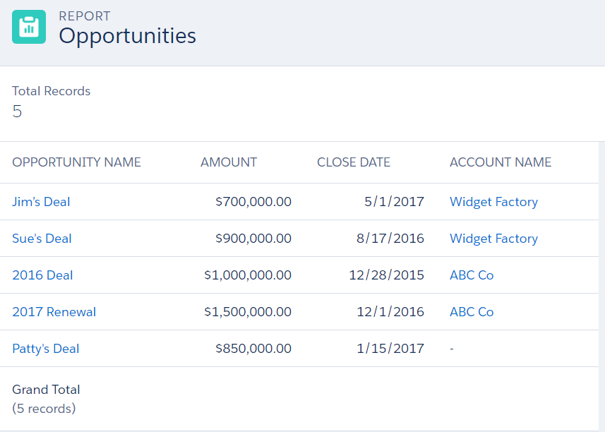 The opportunity data set. 