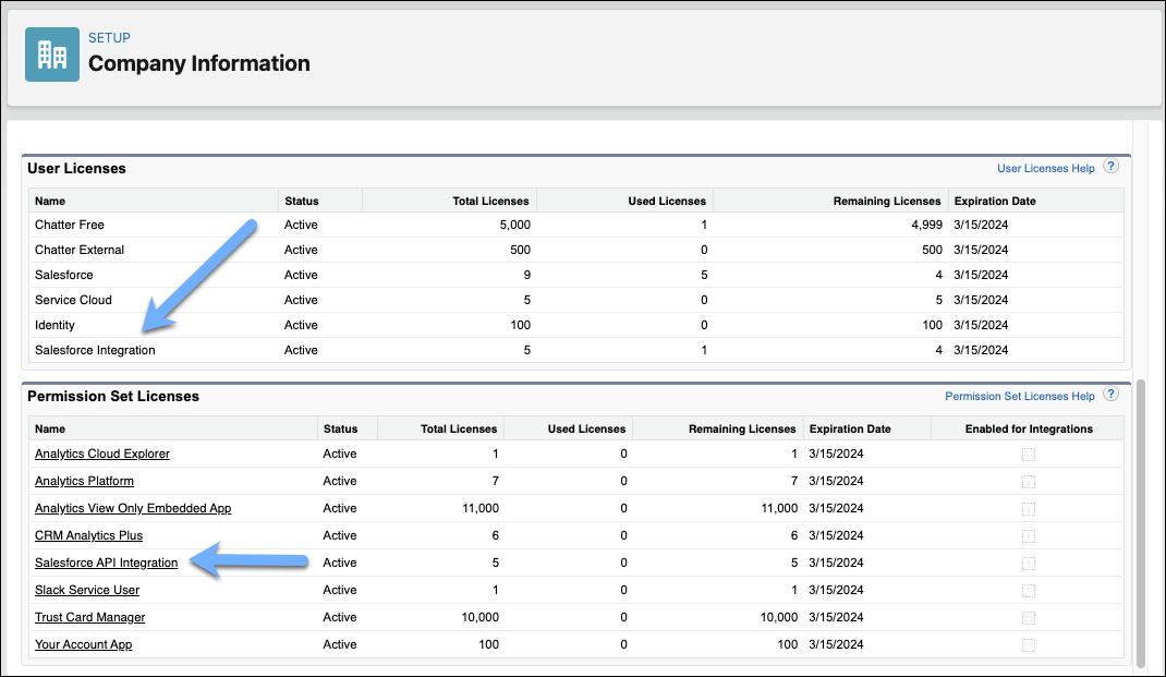 Under Company Information in Setup, the Salesforce Integration under User Licenses and the Salesforce API Integration under Permission Set Licenses.