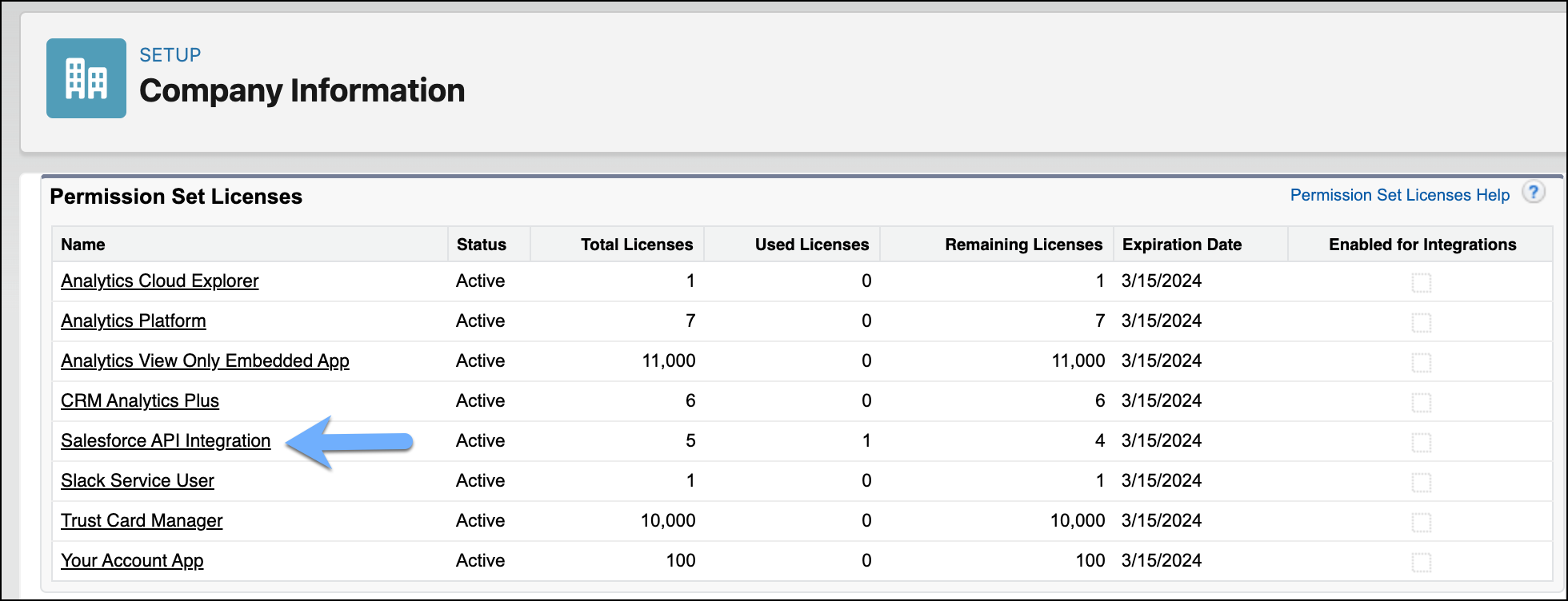 To view the permissions associated to the Salesforce API Integration permission set license, navigate to the permission set license in the Company Information page in Setup.