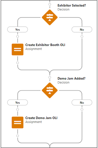 The Decision “Exhibitor Selected?” and the “Create Exhibitor Booth OLI” on the “Yes” branch, and the Decision “Demo Jam Added?" with a “Create Demo Jam OLI” on the “Yes” branch.