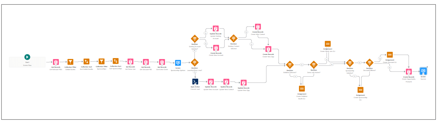 The full flow in landscape orientation.