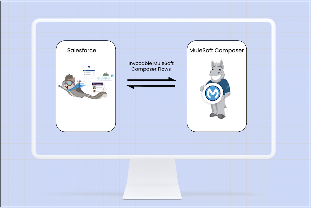 Use invocable Composer flows to connect automation in Flow to MuleSoft Composer.